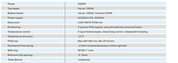 เครื่อง reflow ชิปเซ็ต