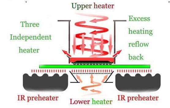 foundenmental of soldering desolderring